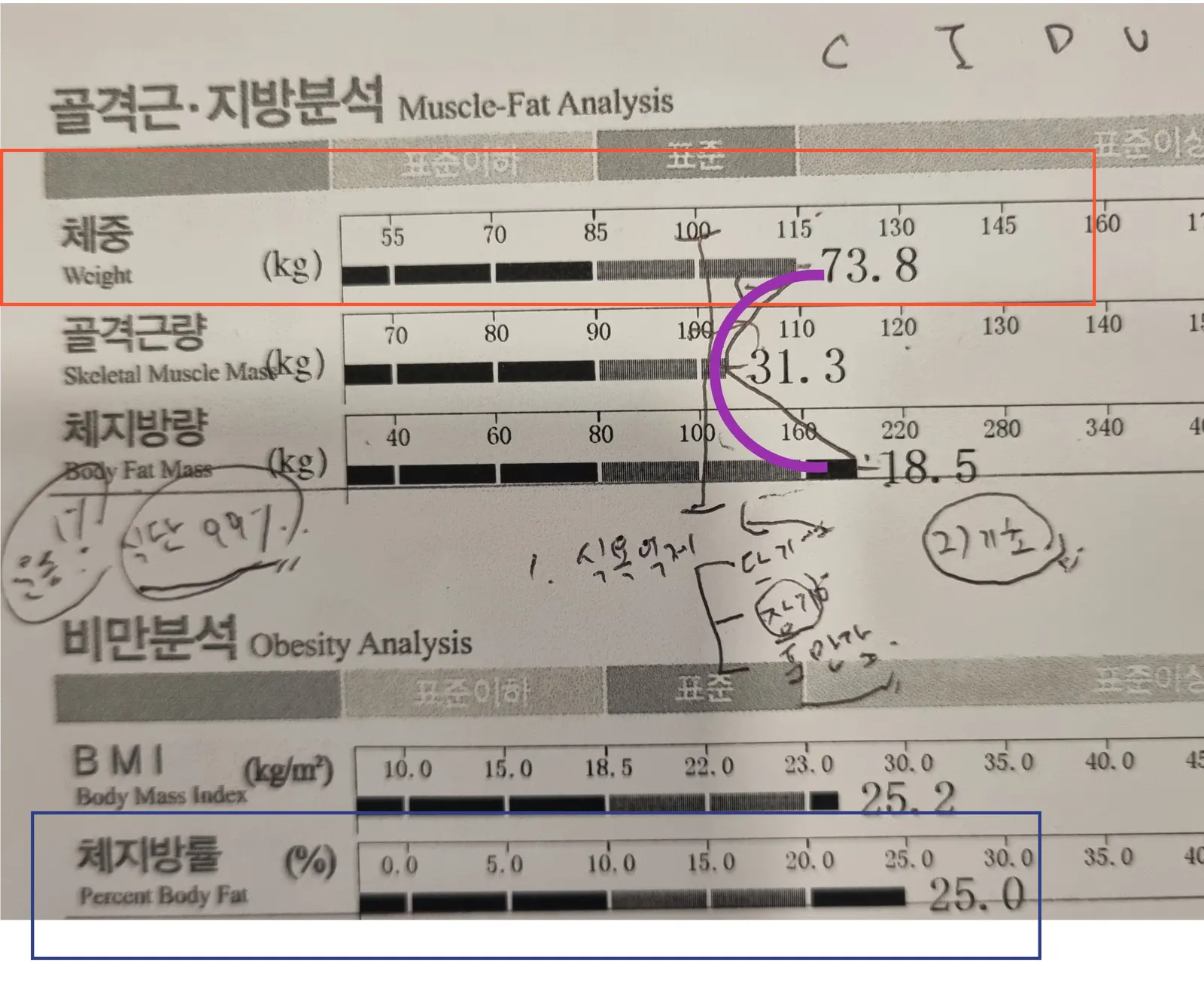 복용 전 인바디 결과